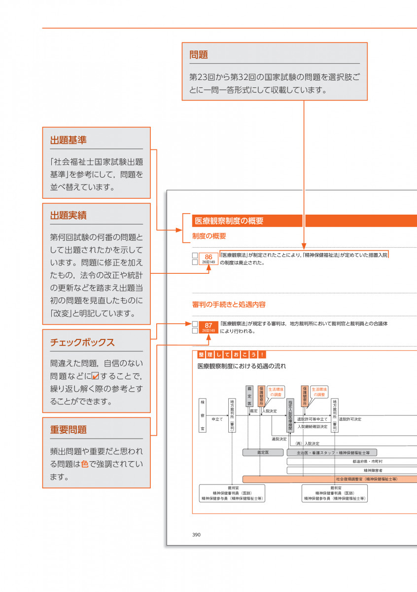 ２０２１社会福祉士国家試験過去問 一問一答＋α 専門科目編